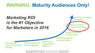How To Measure The ROI of Content Marketing