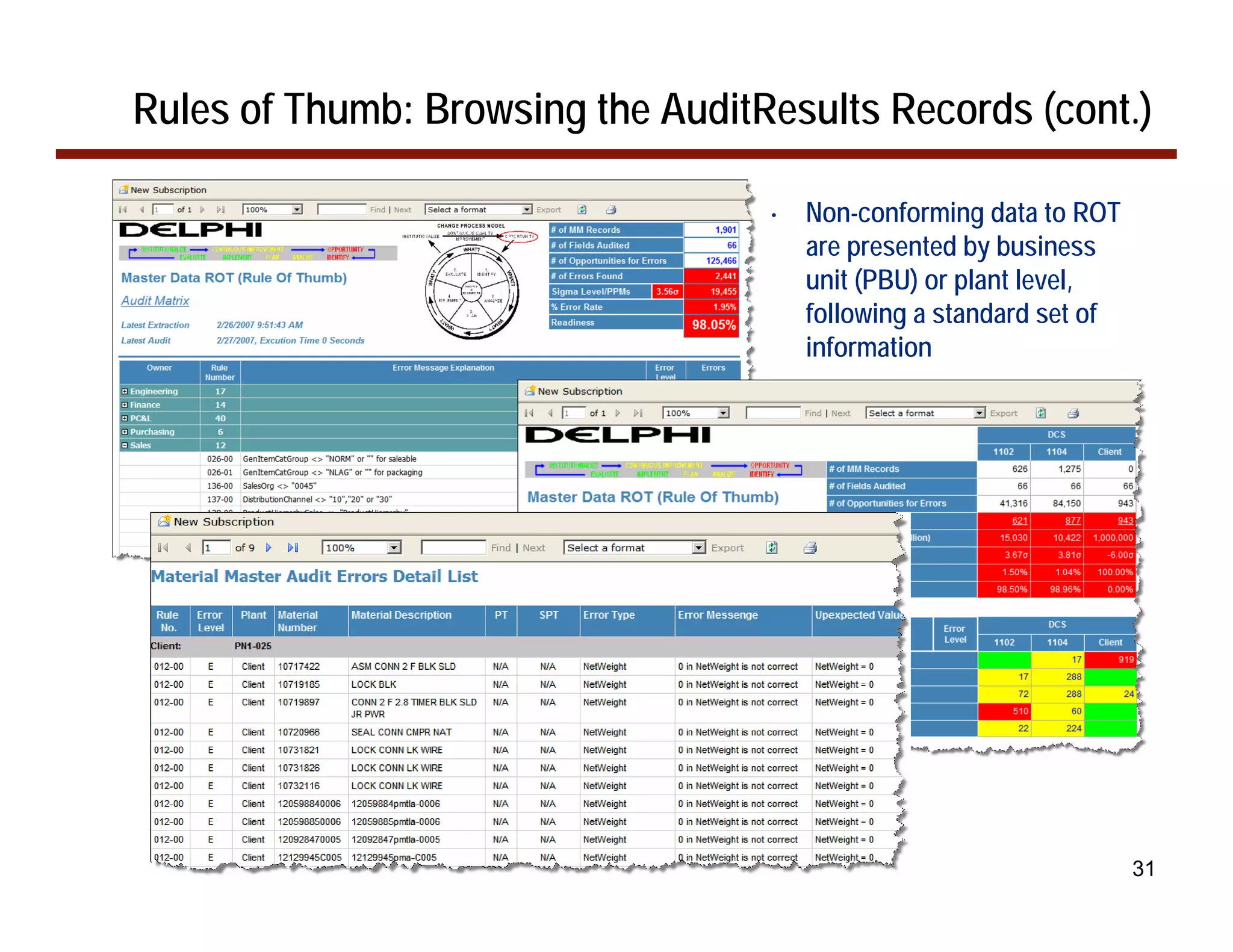 Rules of Thumb: Browsing the AuditResults Records (cont.)

                                   •   Non-conforming data to ROT
                                       are presented by business
                                       unit (PBU) or plant level,
                                       following a standard set of
                                       information




                                                                     31
 