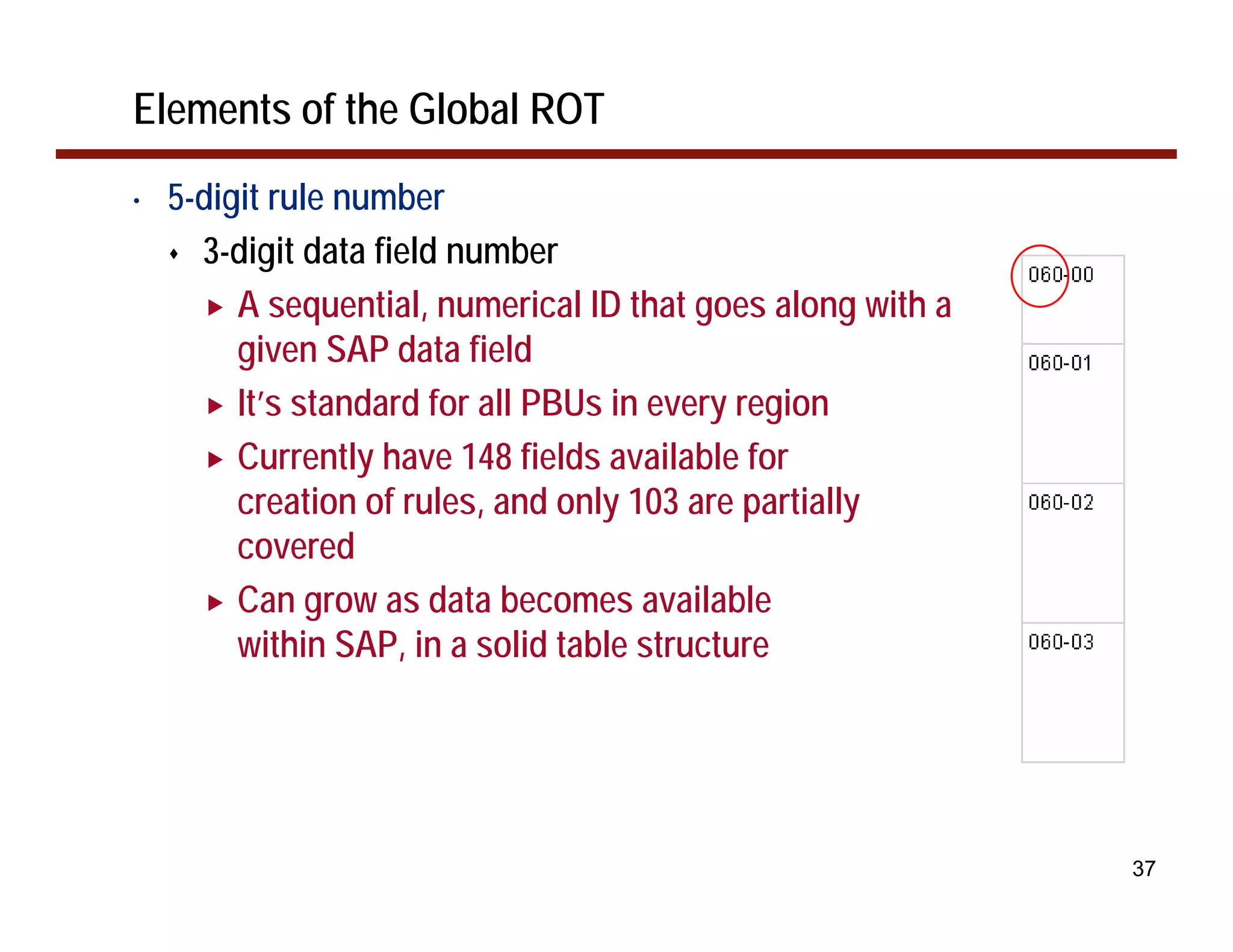 Elements of the Global ROT
•   5-digit rule number
      3-digit data field number
         A sequential, numerical ID that goes along with a
         given SAP data field
         It’s standard for all PBUs in every region
         Currently have 148 fields available for
         creation of rules, and only 103 are partially
         covered
         Can grow as data becomes available
         within SAP, in a solid table structure




                                                             37
 