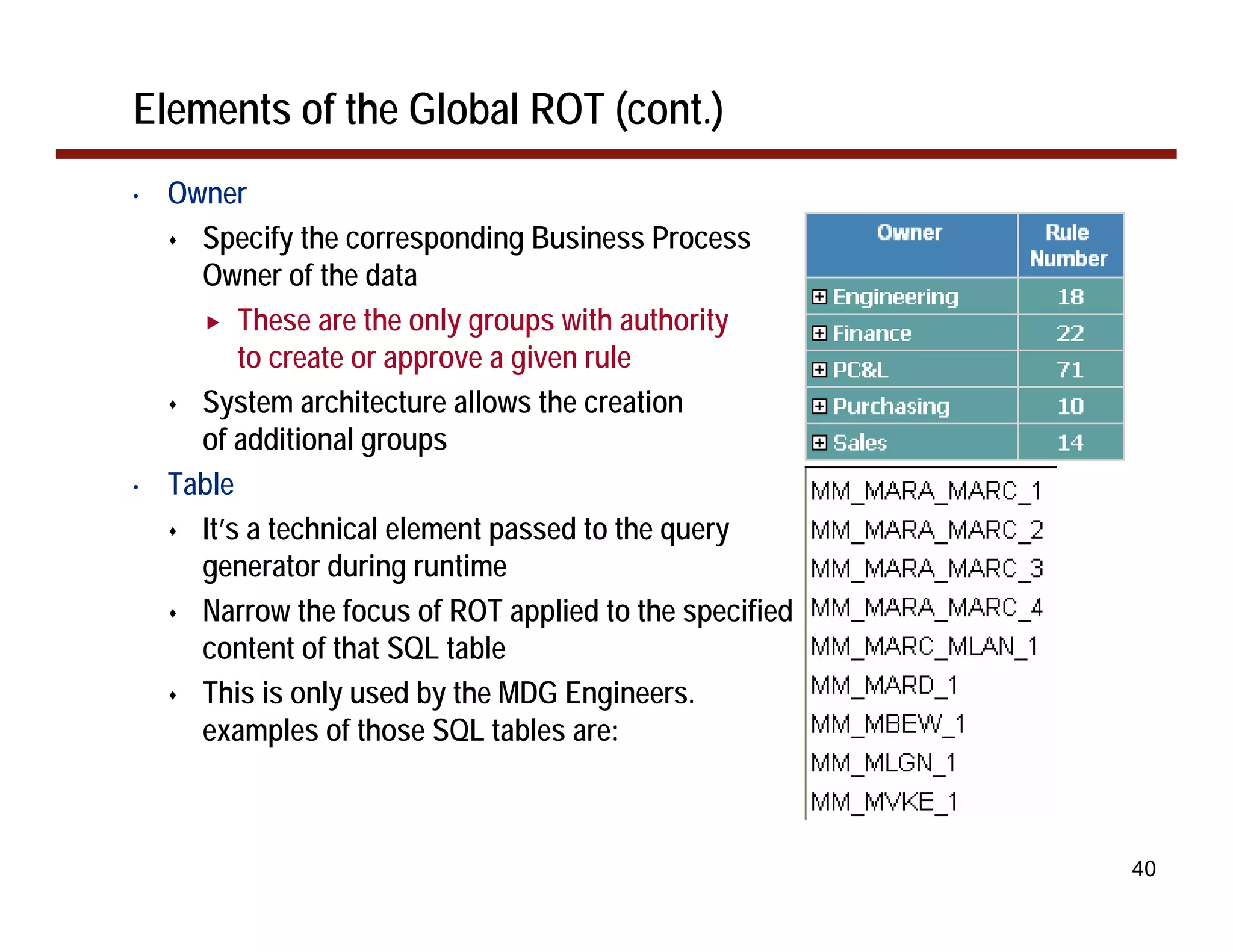 Elements of the Global ROT (cont.)
•   Owner
      Specify the corresponding Business Process
      Owner of the data
          These are the only groups with authority
          to create or approve a given rule
      System architecture allows the creation
      of additional groups
•   Table
      It’s a technical element passed to the query
      generator during runtime
      Narrow the focus of ROT applied to the specified
      content of that SQL table
      This is only used by the MDG Engineers.
      examples of those SQL tables are:



                                                         40
 