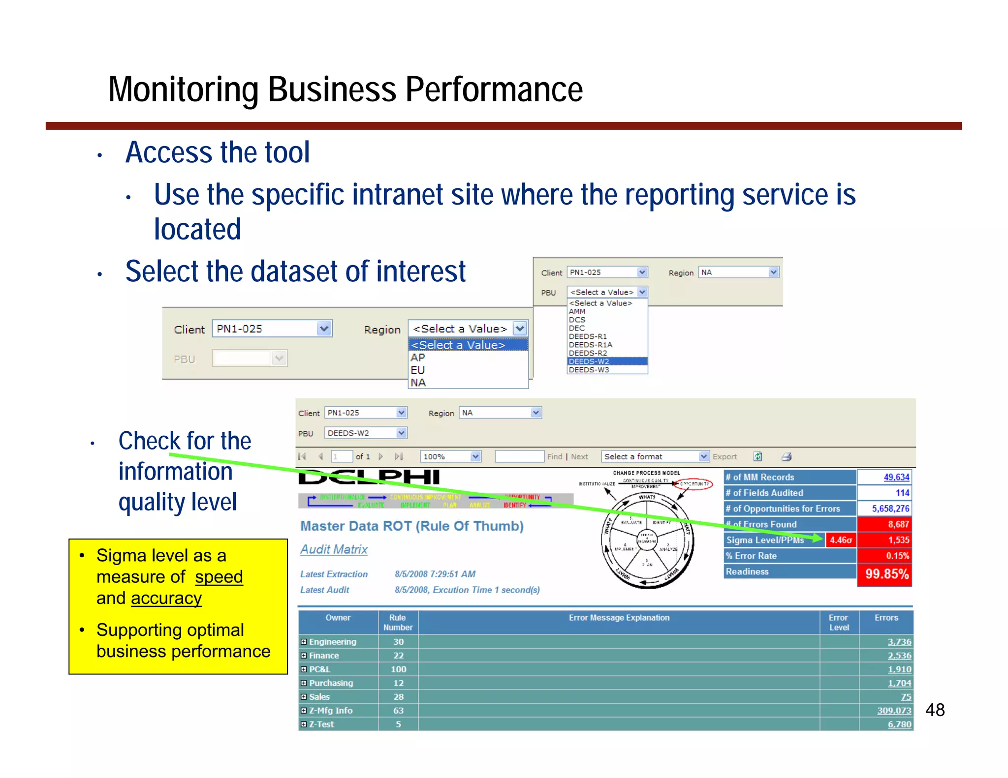 Monitoring Business Performance
     •    Access the tool
          • Use the specific intranet site where the reporting service is
            located
     •    Select the dataset of interest




 •       Check for the
         information
         quality level

• Sigma level as a
  measure of speed
  and accuracy
• Supporting optimal
  business performance


                                                                            48
 