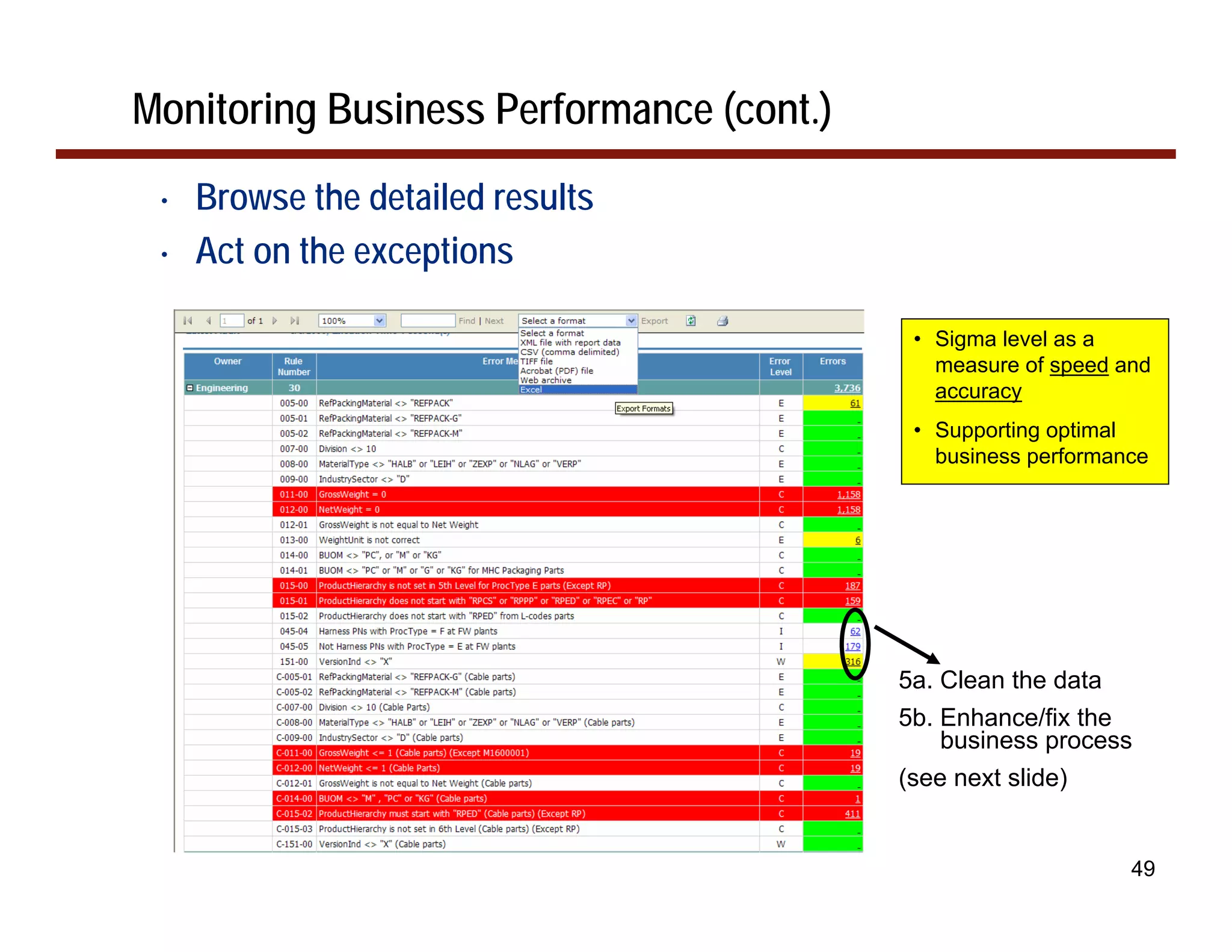 Monitoring Business Performance (cont.)
 •   Browse the detailed results
 •   Act on the exceptions

                                           • Sigma level as a
                                             measure of speed and
                                             accuracy
                                           • Supporting optimal
                                             business performance




                                          5a. Clean the data
                                          5b. Enhance/fix the
                                              business process
                                          (see next slide)


                                                               49
 