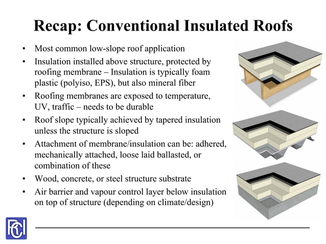 Conventional Roofing Assemblies: Measuring the Thermal Benefits of ...