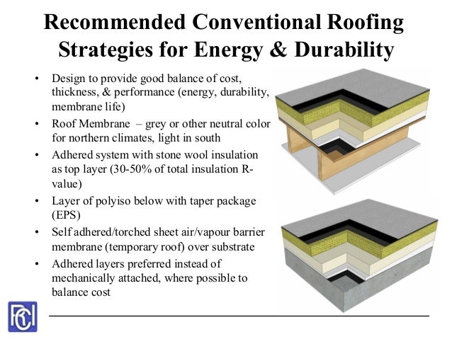 Conventional Roofing Assemblies Measuring The Thermal Benefits Of Li