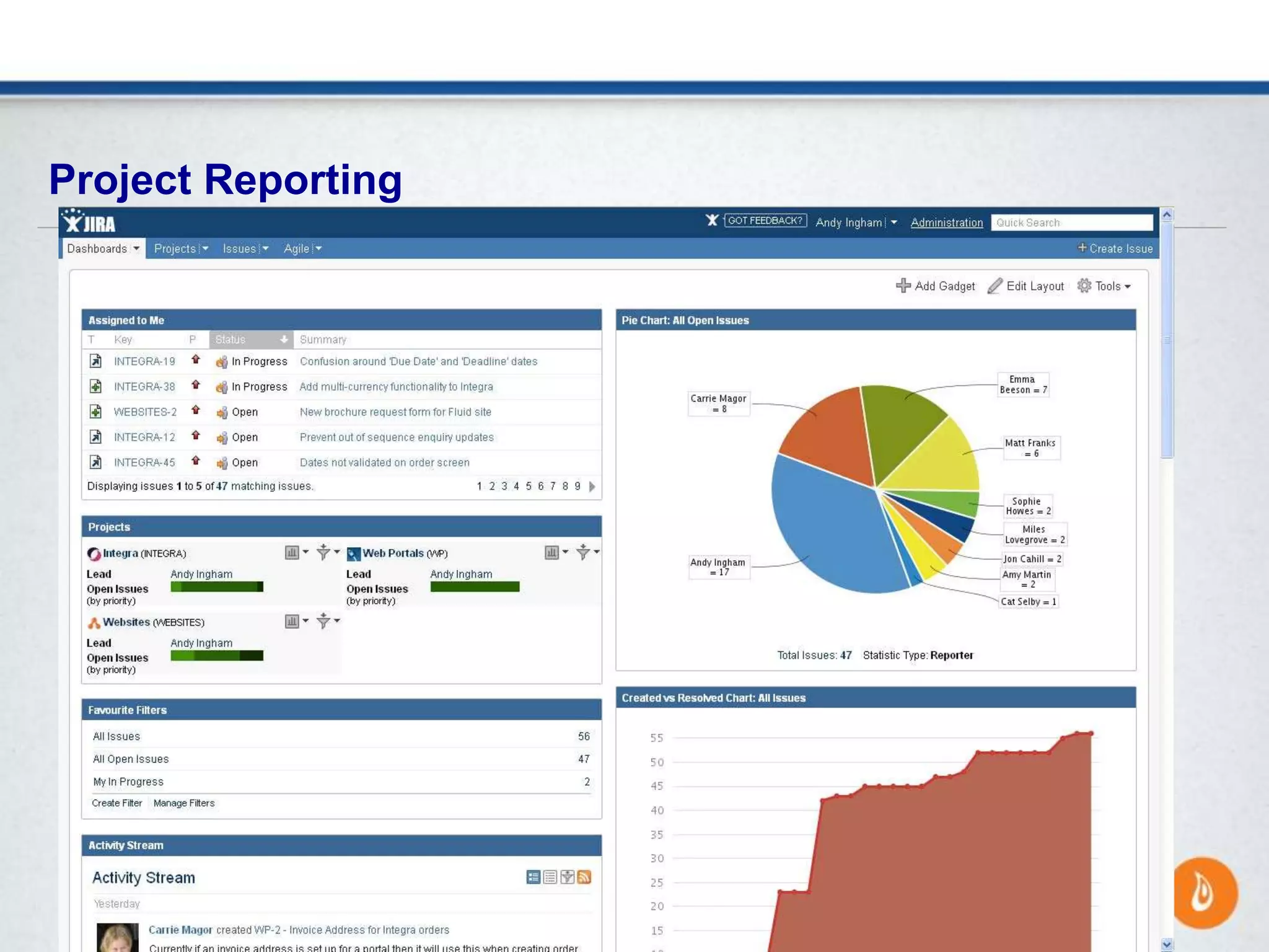 » Time Reporting
Project Reporting
 