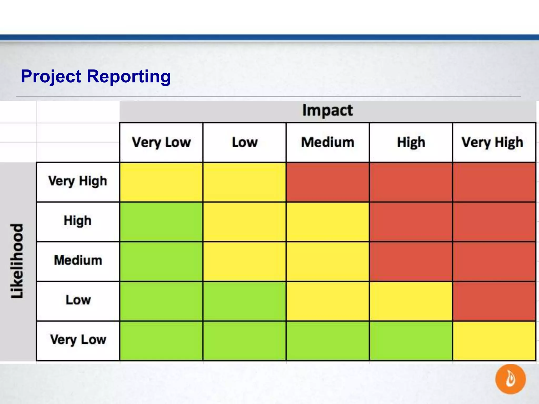 » Time Reporting
Project Reporting
 