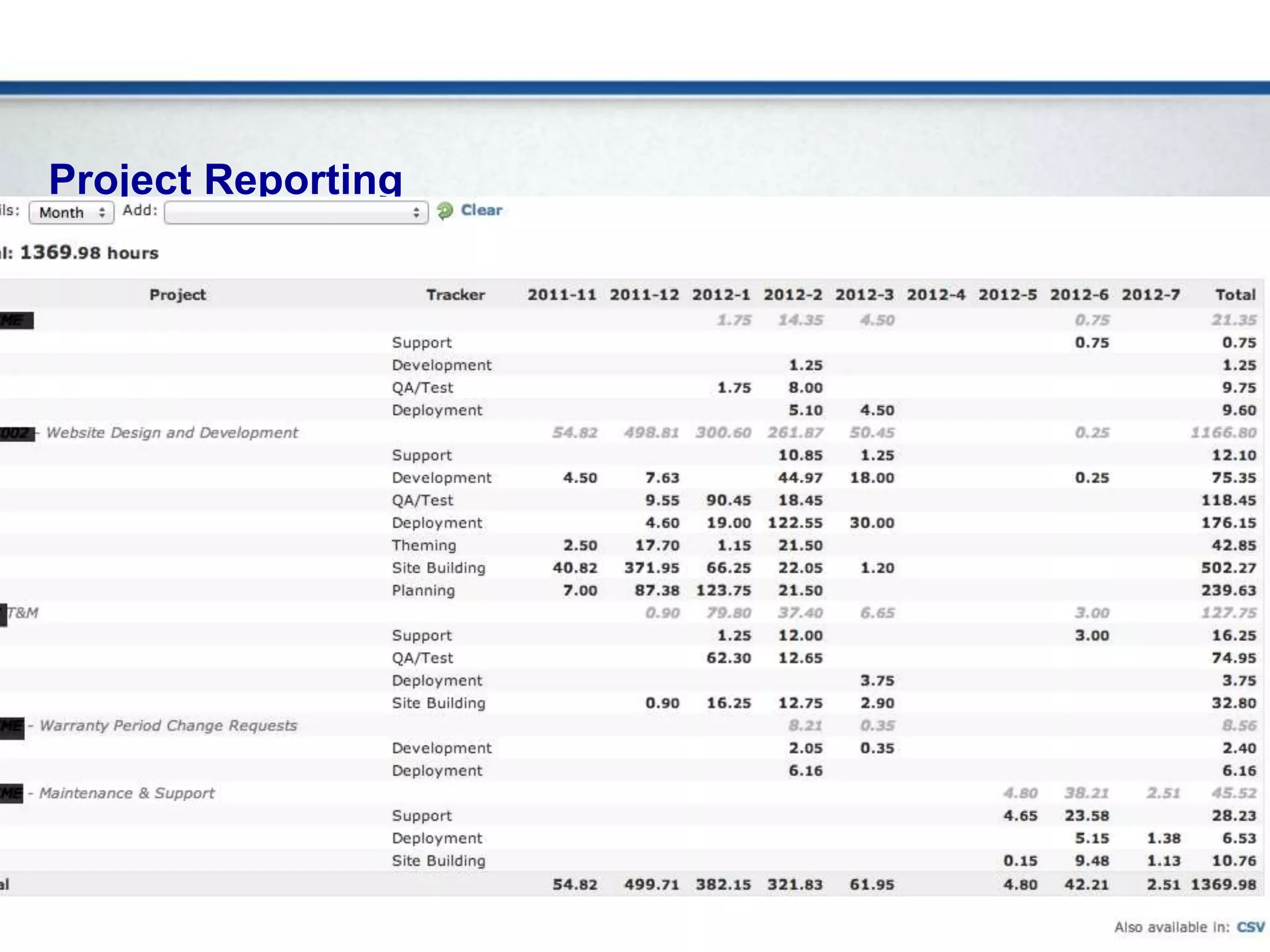 » Time Reporting
Project Reporting
 