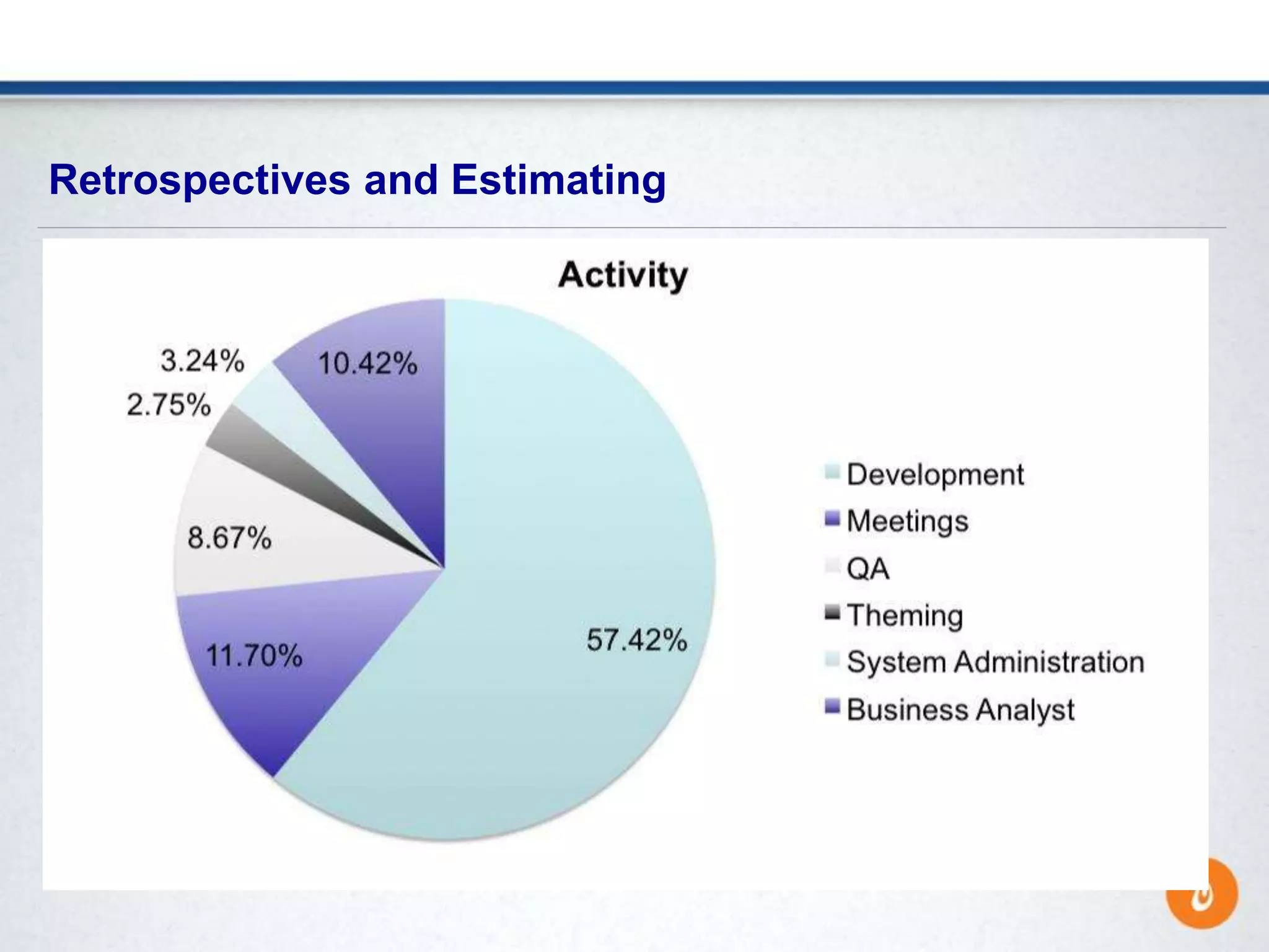 Retrospectives and Estimating
 
