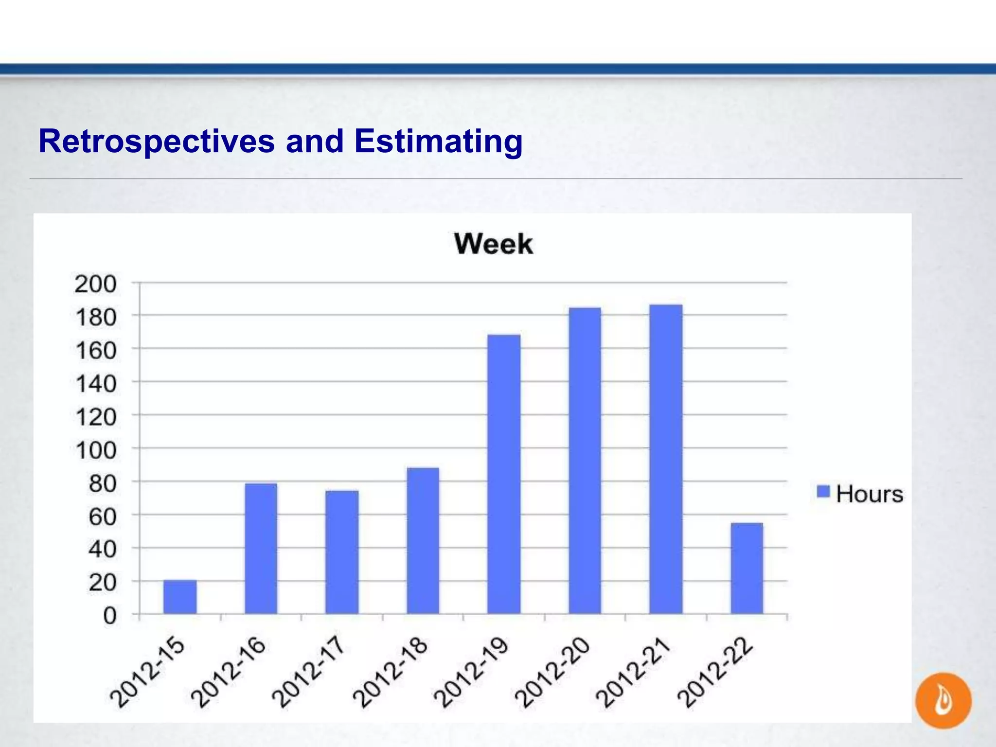 Retrospectives and Estimating
 