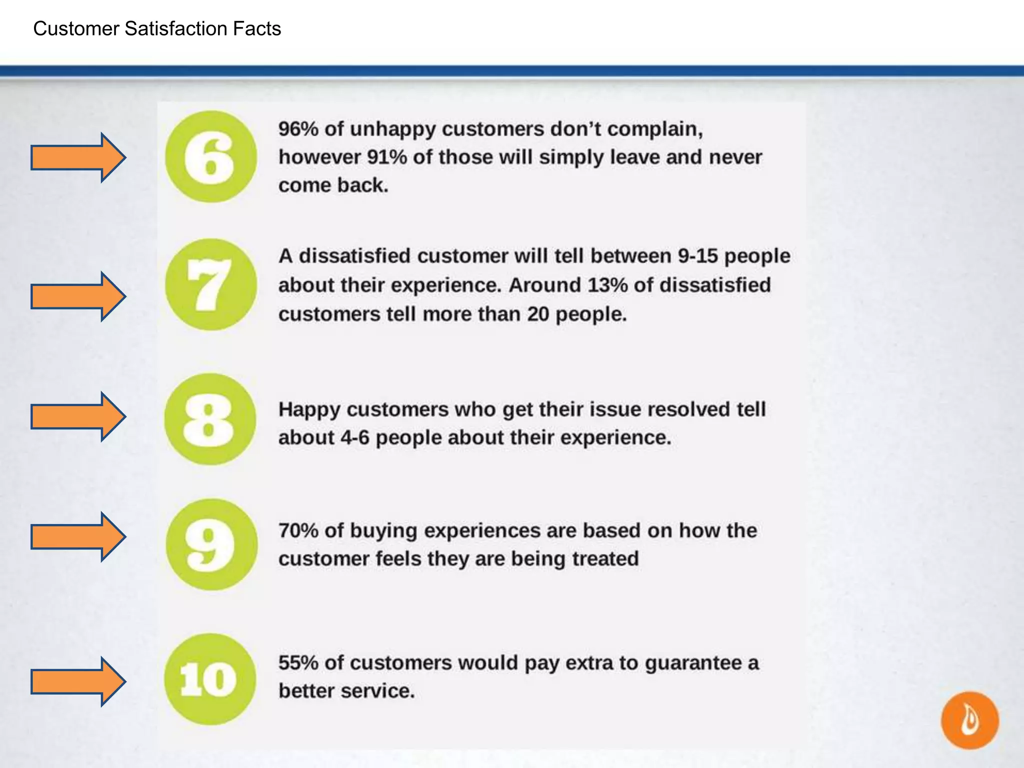 Customer Satisfaction Facts
 