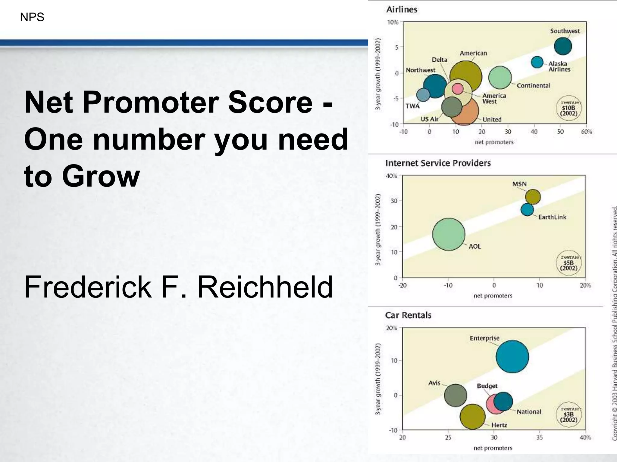 NPS
Net Promoter Score -
One number you need
to Grow
Frederick F. Reichheld
 