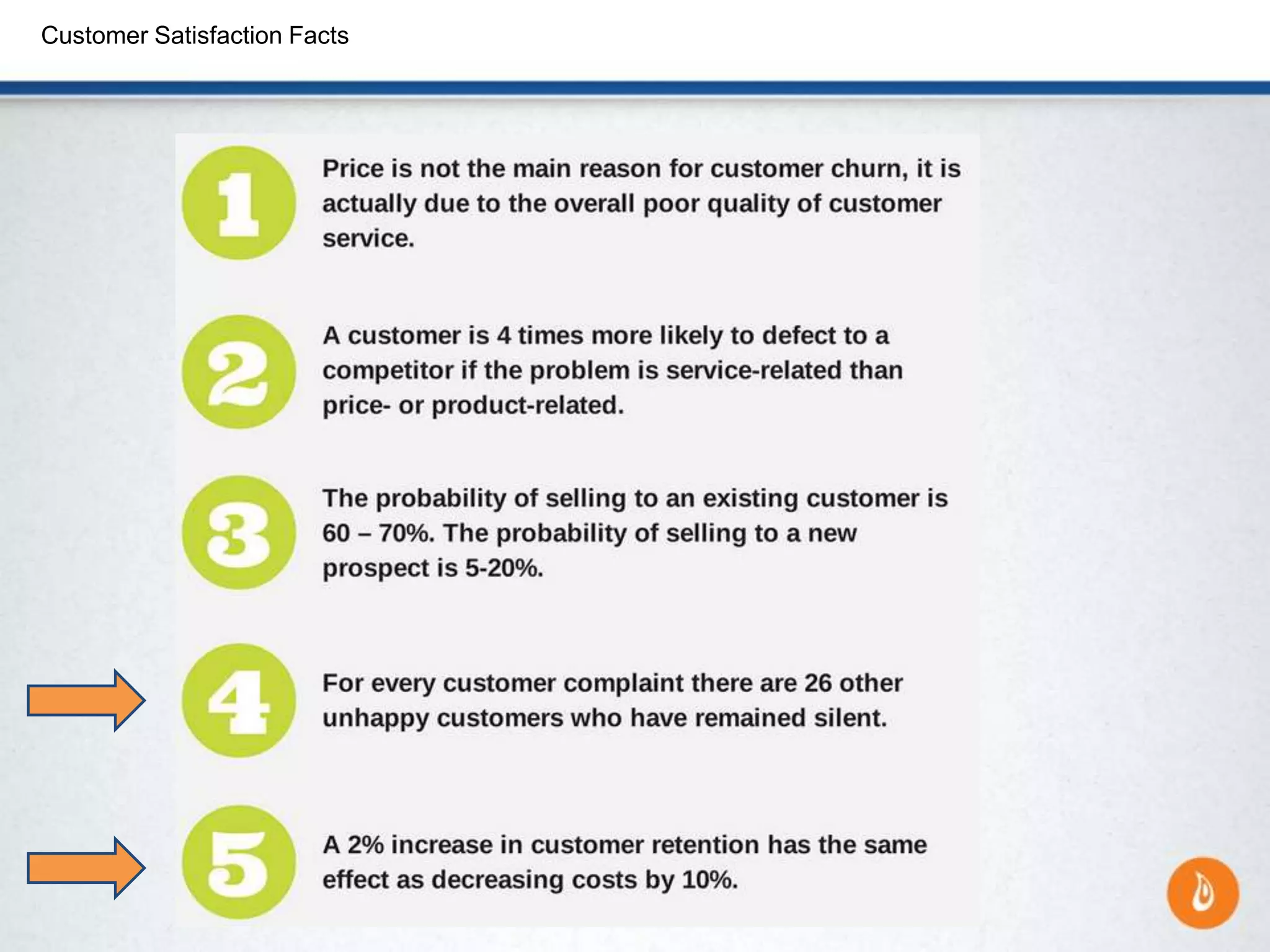 Customer Satisfaction Facts
 