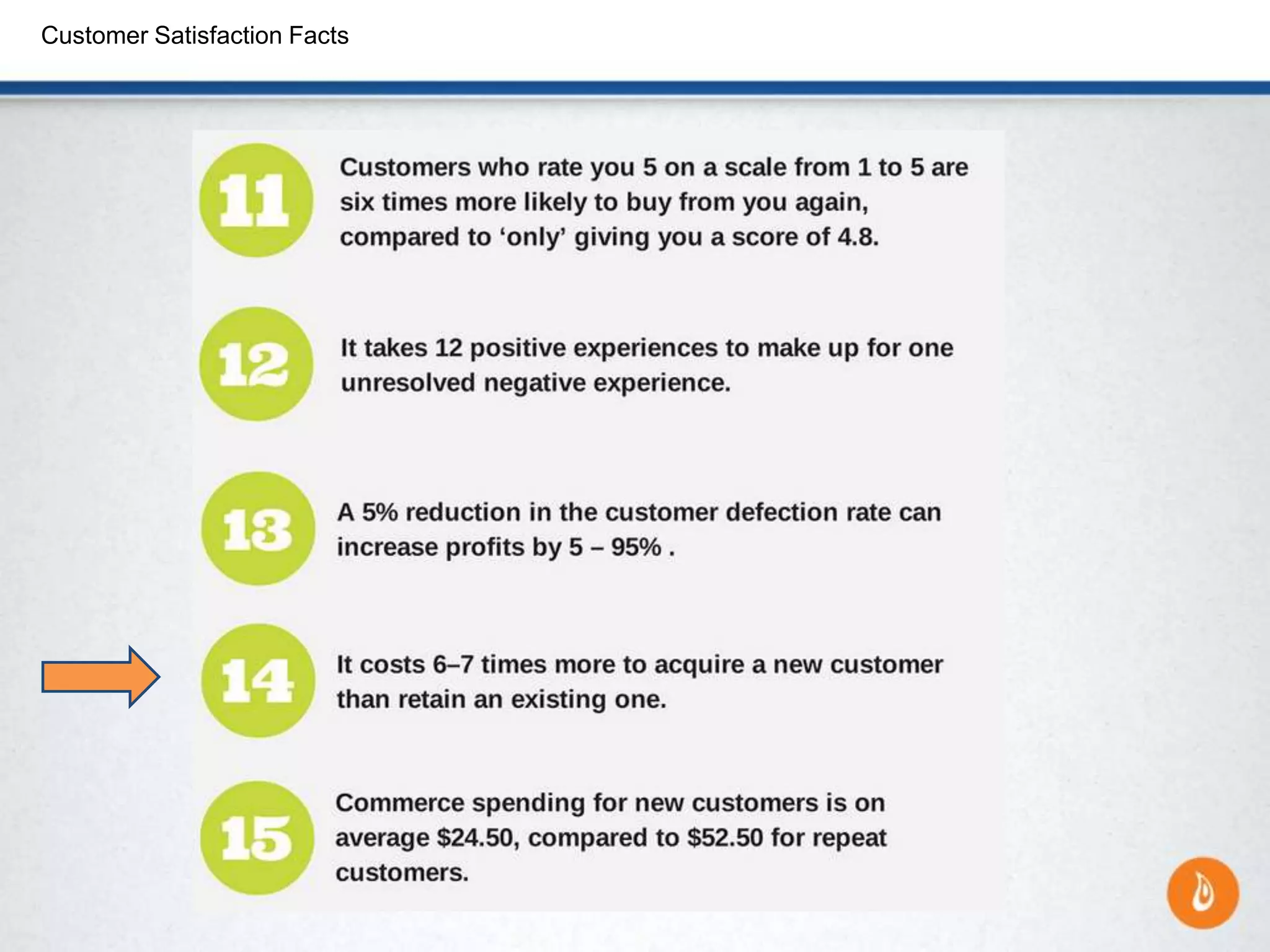 Customer Satisfaction Facts
 