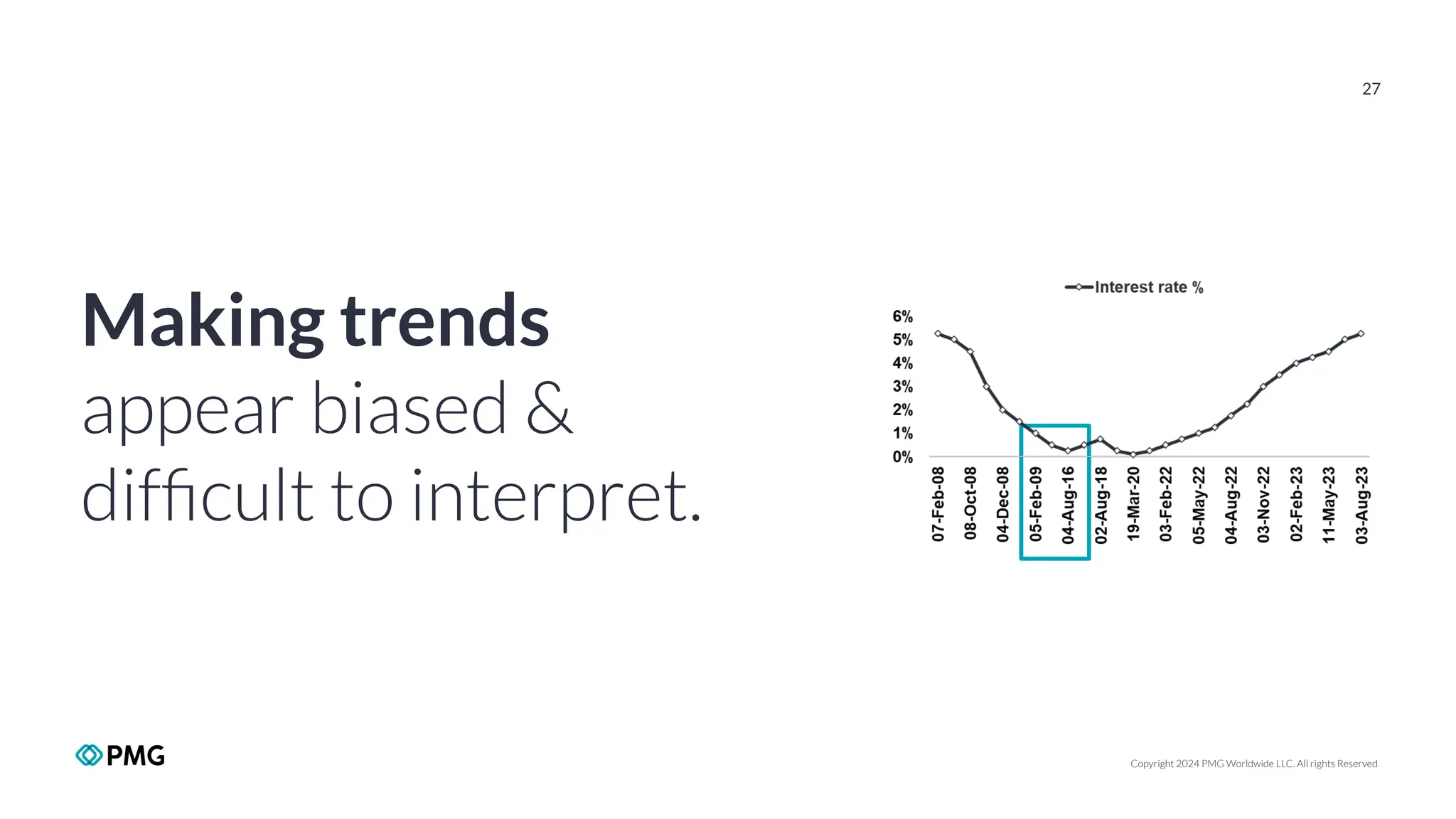 Copyright 2024 PMG Worldwide LLC. All rights Reserved
27
Making trends
appear biased &
difﬁcult to interpret.
 
