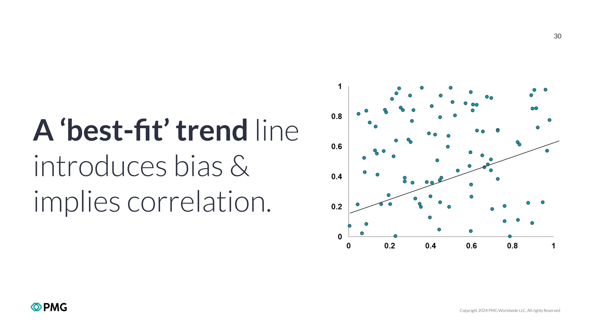 Copyright 2024 PMG Worldwide LLC. All rights Reserved
30
A ‘best-ﬁt’ trend line
introduces bias &
implies correlation.
 