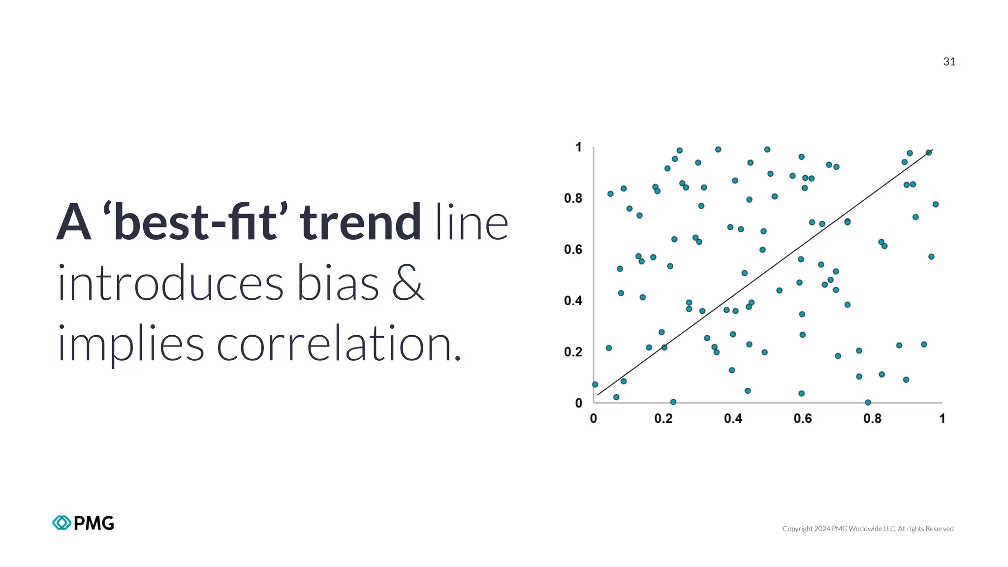 Copyright 2024 PMG Worldwide LLC. All rights Reserved
31
A ‘best-ﬁt’ trend line
introduces bias &
implies correlation.
 