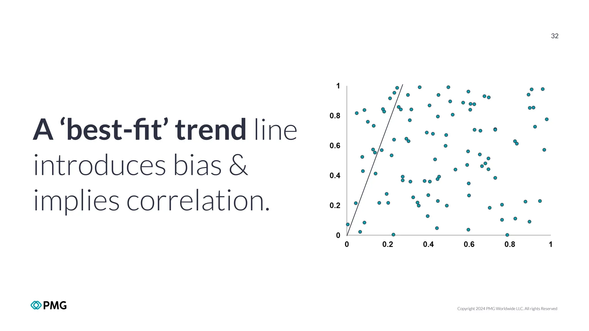 Copyright 2024 PMG Worldwide LLC. All rights Reserved
32
A ‘best-ﬁt’ trend line
introduces bias &
implies correlation.
 