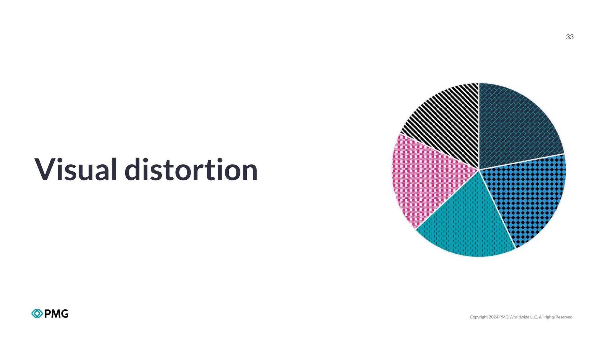 Copyright 2024 PMG Worldwide LLC. All rights Reserved
33
Visual distortion
 