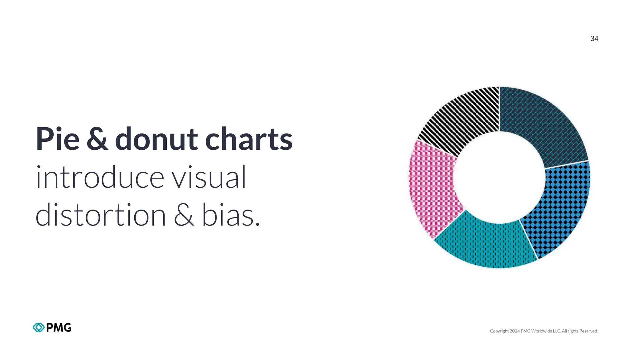 Copyright 2024 PMG Worldwide LLC. All rights Reserved
34
Pie & donut charts
introduce visual
distortion & bias.
 