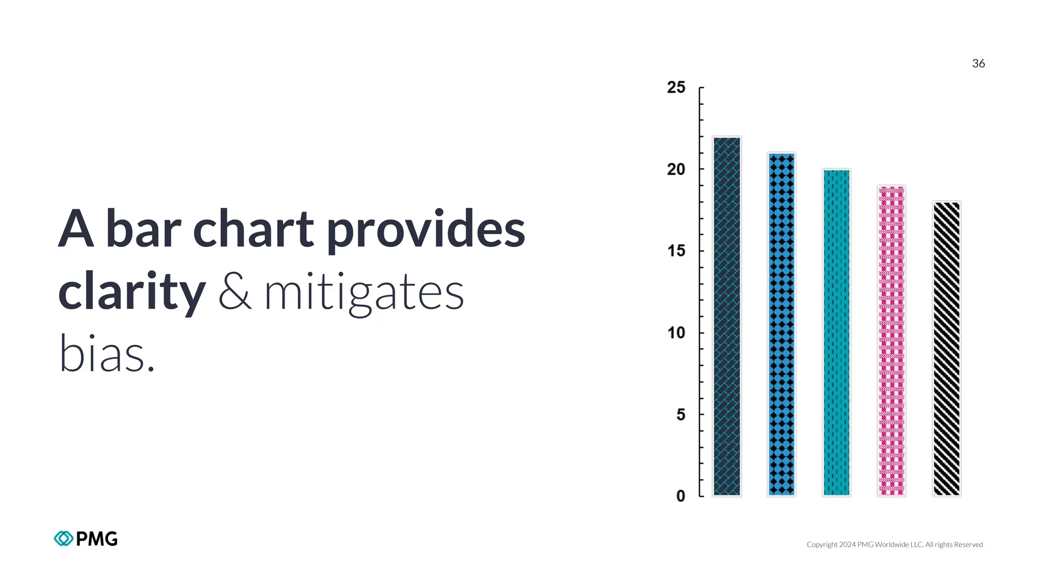 Copyright 2024 PMG Worldwide LLC. All rights Reserved
36
A bar chart provides
clarity & mitigates
bias.
 