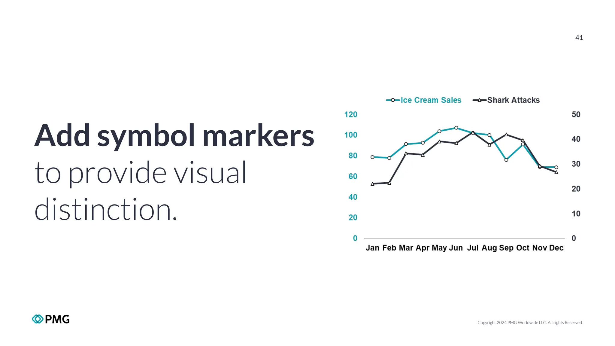 Copyright 2024 PMG Worldwide LLC. All rights Reserved
41
Add symbol markers
to provide visual
distinction.
 