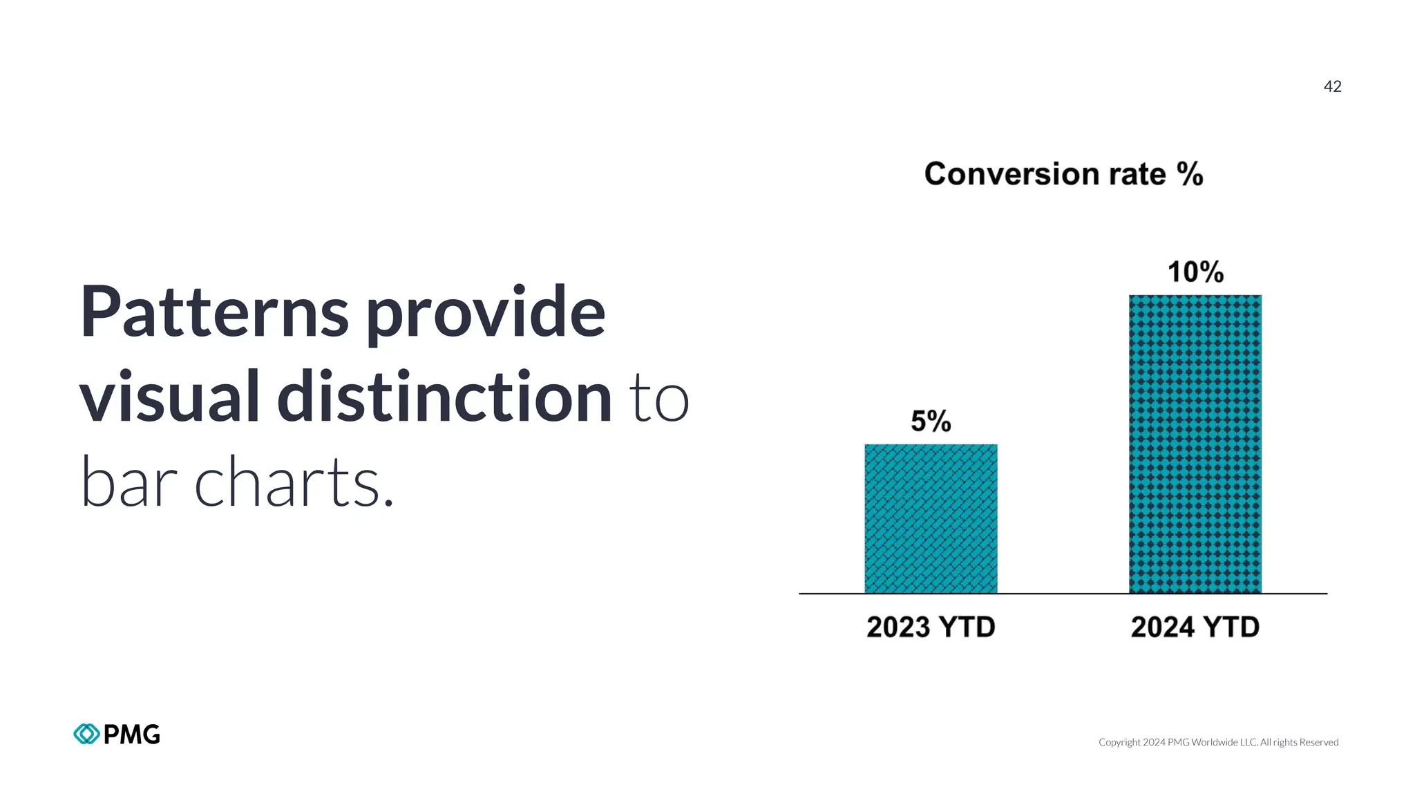 Copyright 2024 PMG Worldwide LLC. All rights Reserved
42
Patterns provide
visual distinction to
bar charts.
 