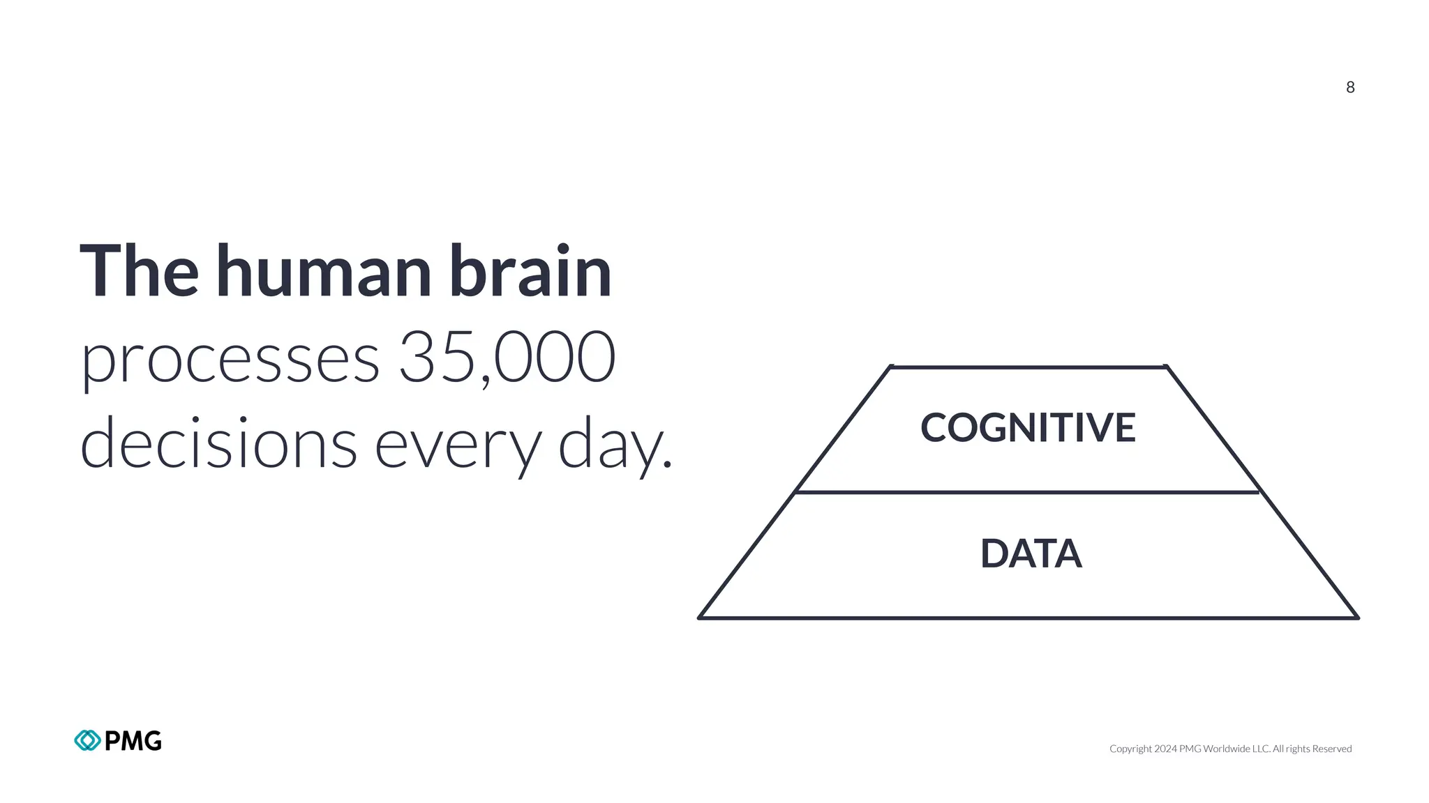 Copyright 2024 PMG Worldwide LLC. All rights Reserved
8
The human brain
processes 35,000
decisions every day.
DATA
COGNITIVE
VISUAL
 