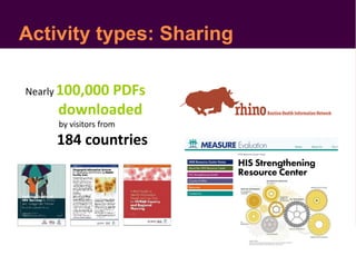 Activity types: Sharing
Nearly 100,000 PDFs
downloaded
by visitors from
184 countries