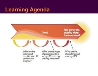 Learning Agenda