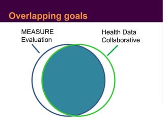 Overlapping goals
MEASURE
Evaluation
Health Data
Collaborative