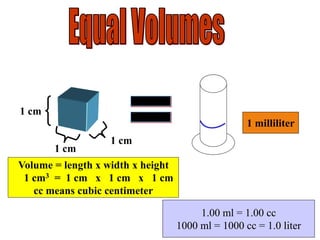 8
1 cm
1 cm
1 cm
Volume = length x width x height
1 cm3 = 1 cm x 1 cm x 1 cm
cc means cubic centimeter
1 milliliter
1.00 ml = 1.00 cc
1000 ml = 1000 cc = 1.0 liter
 