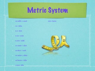 Metric System
10 milli= 1 centi         100= hecto

10= deka

0.1= deci

0.01= centi

0.001= milli

10 centi= 1 deci

10 deci= 1 unit

10 units= 1 deka

10 hecto= 1 kilo

1,000= kilo
 