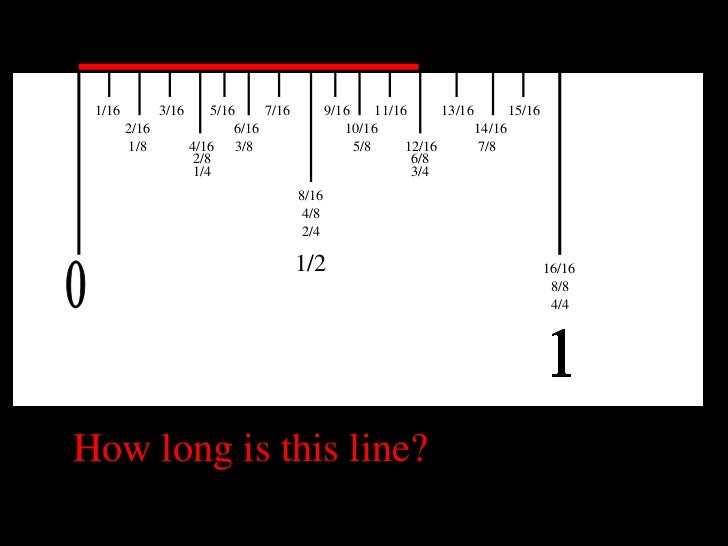measurement