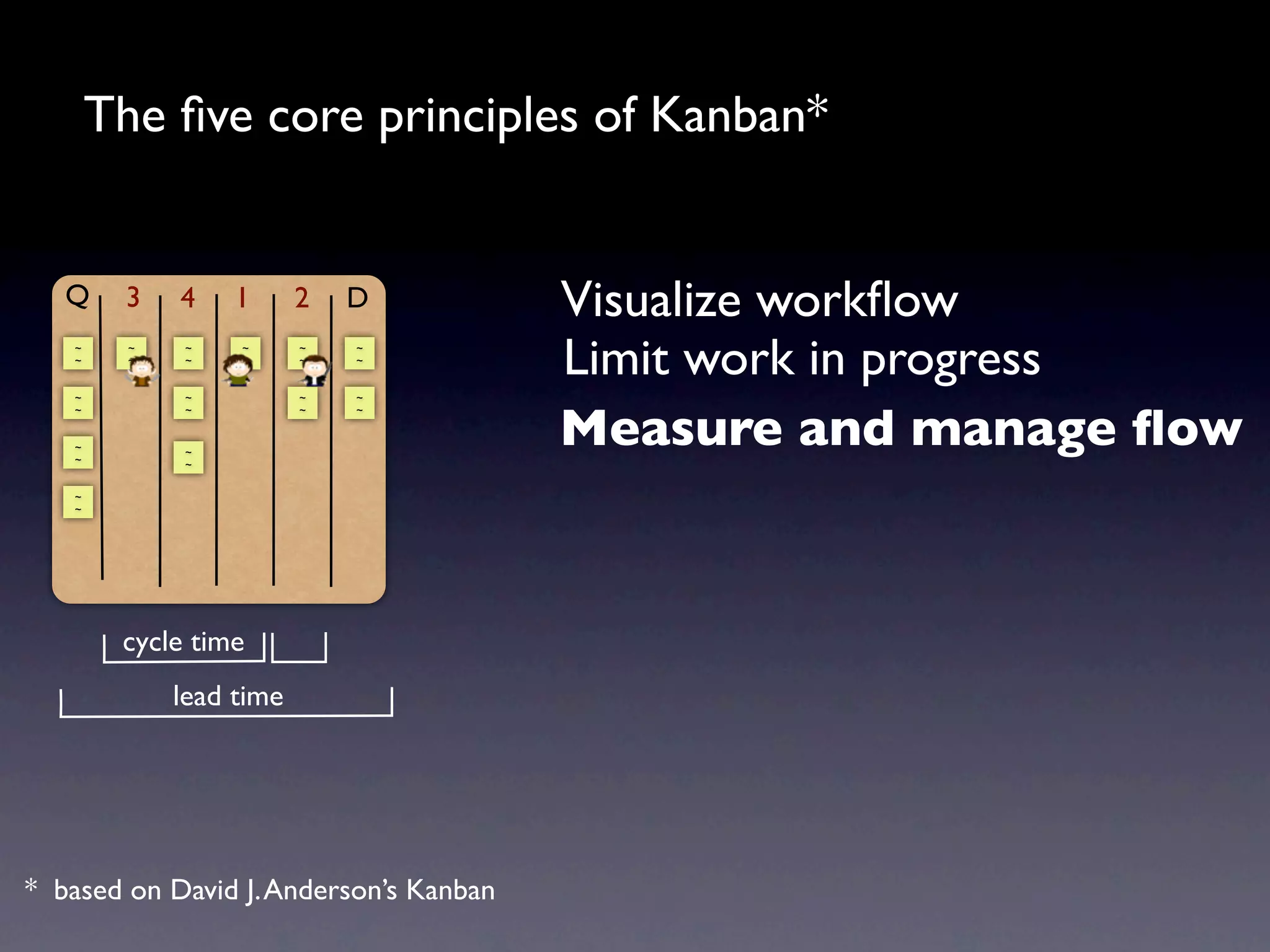 The ﬁve core principles of Kanban*


   Q    3    4    1      2   D          Visualize workﬂow
   ~
   ~
         ~
         ~
              ~
              ~
                  ~
                  ~
                         ~
                         ~
                             ~
                             ~
                                        Limit work in progress
   ~          ~          ~   ~


                                        Measure and manage ﬂow
   ~          ~          ~   ~


   ~          ~
   ~          ~

   ~
   ~




        cycle time
             lead time




* based on David J. Anderson’s Kanban
 