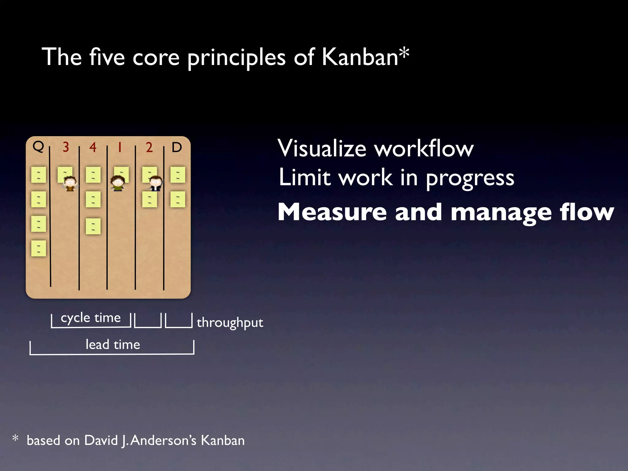 The ﬁve core principles of Kanban*


   Q    3    4    1      2   D                Visualize workﬂow
   ~
   ~
         ~
         ~
              ~
              ~
                  ~
                  ~
                         ~
                         ~
                             ~
                             ~
                                              Limit work in progress
   ~          ~          ~   ~


                                              Measure and manage ﬂow
   ~          ~          ~   ~


   ~          ~
   ~          ~

   ~
   ~




        cycle time               throughput
             lead time




* based on David J. Anderson’s Kanban
 