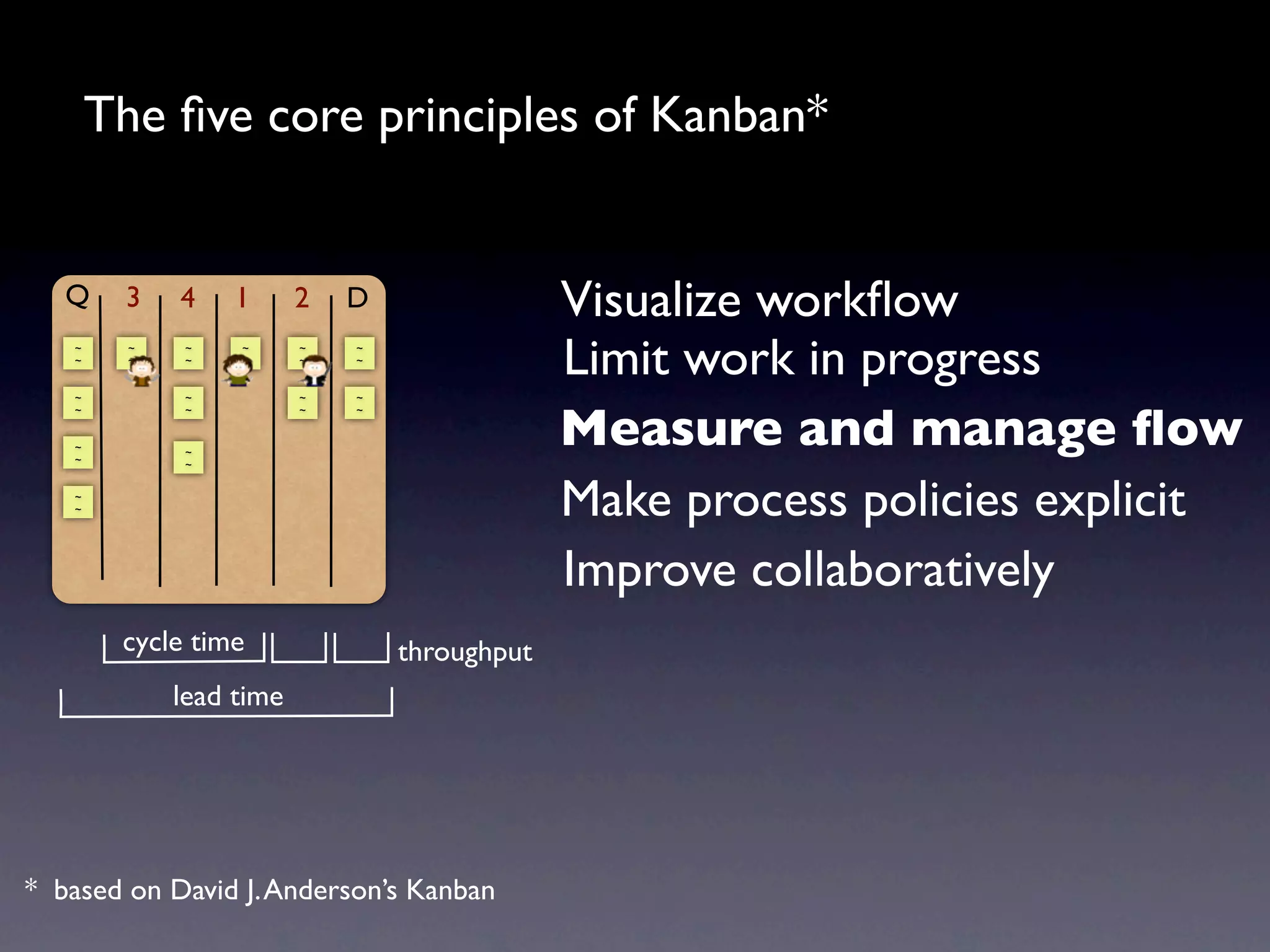 The ﬁve core principles of Kanban*


   Q    3    4    1      2   D                Visualize workﬂow
   ~
   ~
         ~
         ~
              ~
              ~
                  ~
                  ~
                         ~
                         ~
                             ~
                             ~
                                              Limit work in progress
   ~          ~          ~   ~


                                              Measure and manage ﬂow
   ~          ~          ~   ~


   ~          ~
   ~          ~

   ~
   ~                                          Make process policies explicit
                                              Improve collaboratively
        cycle time               throughput
             lead time




* based on David J. Anderson’s Kanban
 