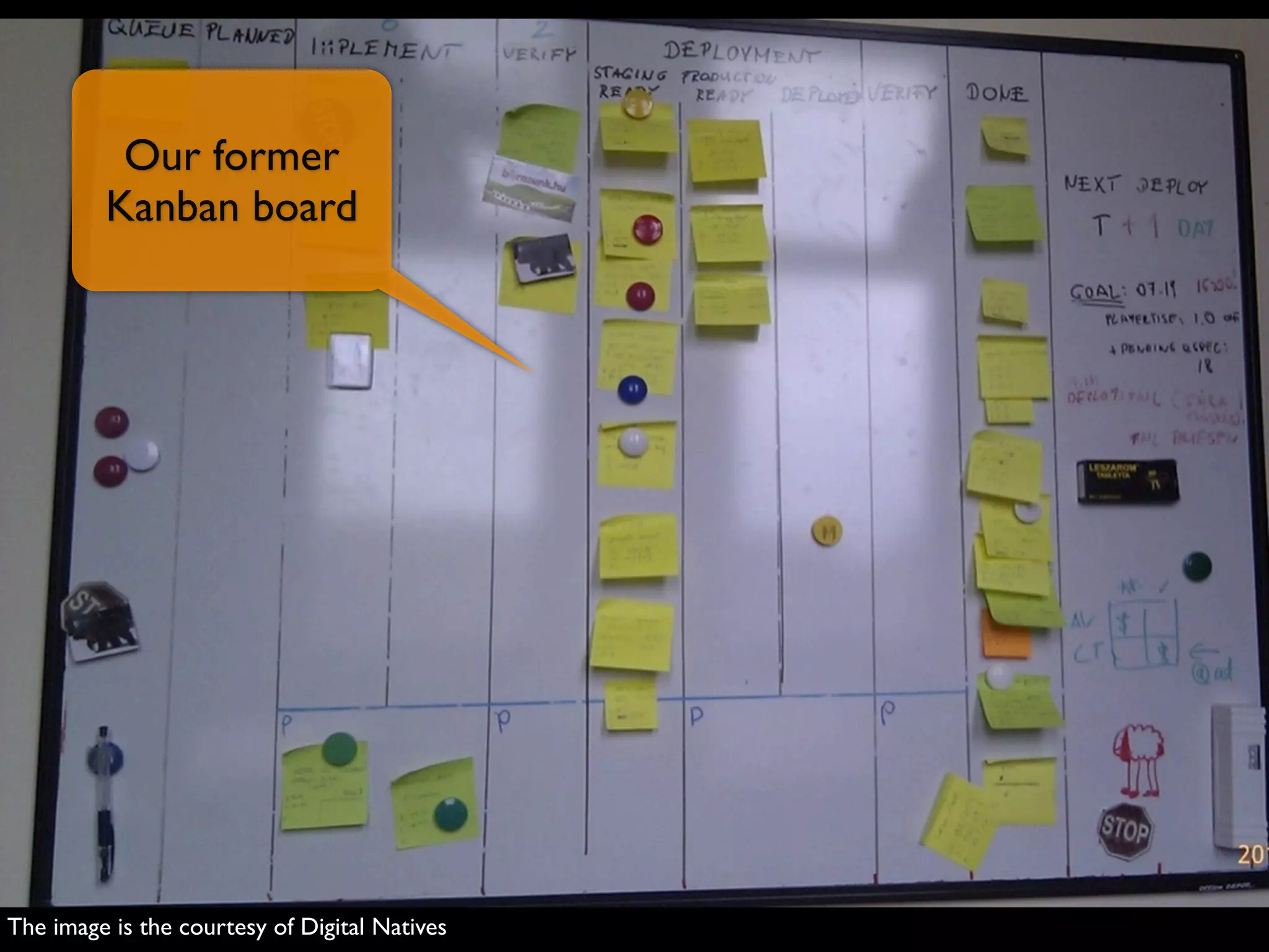 Our former
         Kanban board




The image is the courtesy of Digital Natives
 