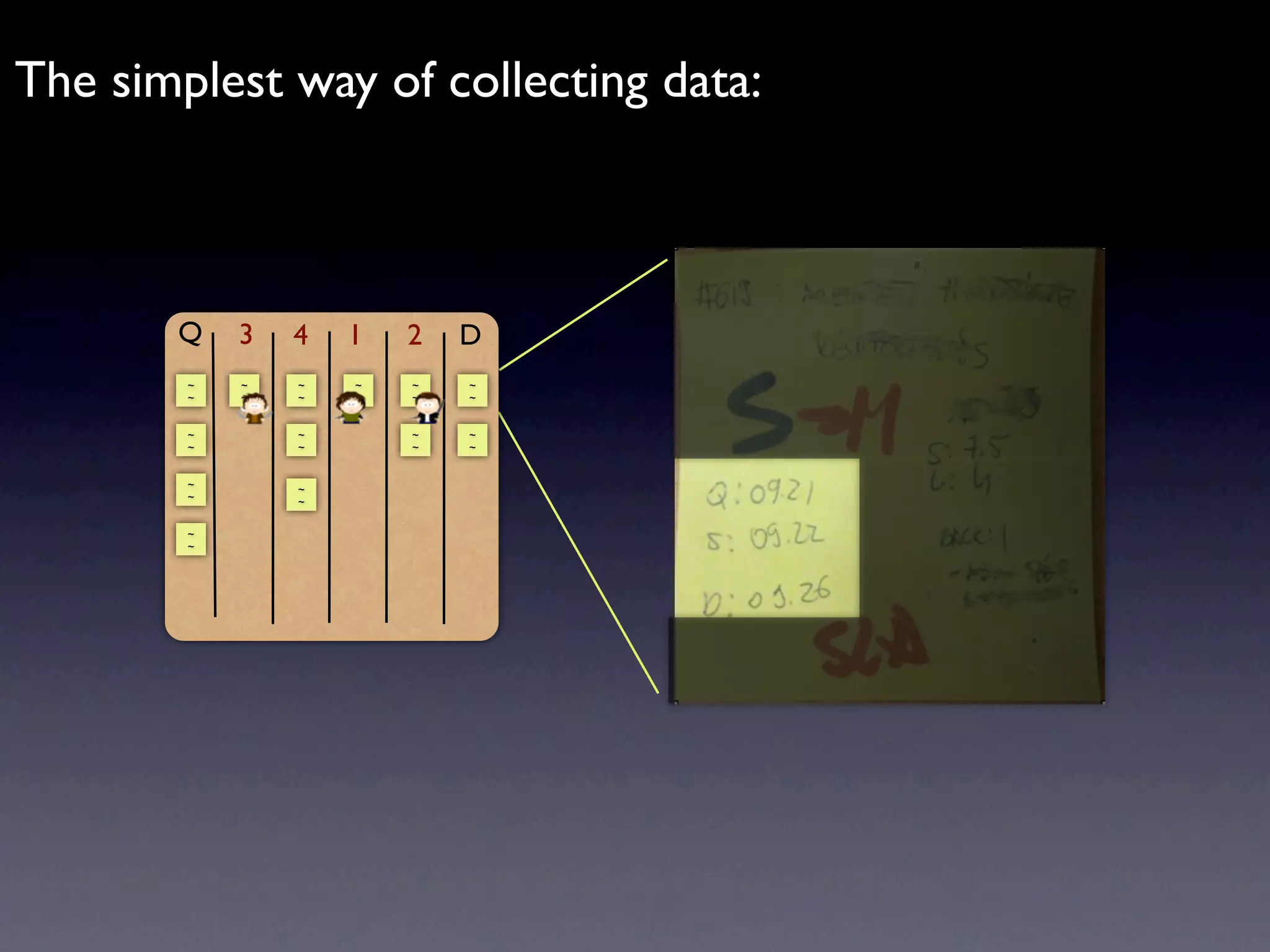 The simplest way of collecting data:



       Q    3   4   1   2   D
        ~   ~   ~   ~   ~   ~
        ~   ~   ~   ~   ~   ~


        ~       ~       ~   ~
        ~       ~       ~   ~


        ~       ~
        ~       ~

        ~
        ~
 