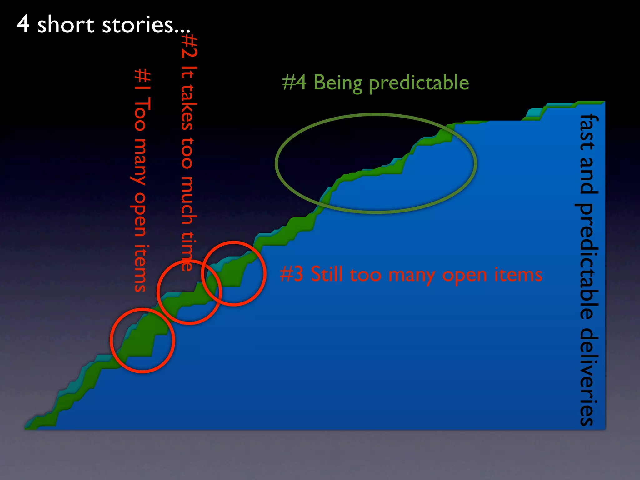fast and predictable deliveries
                                                          #3 Still too many open items
                     #4 Being predictable



               #2 It takes too much time
4 short stories...


                     #1 Too many open items
 