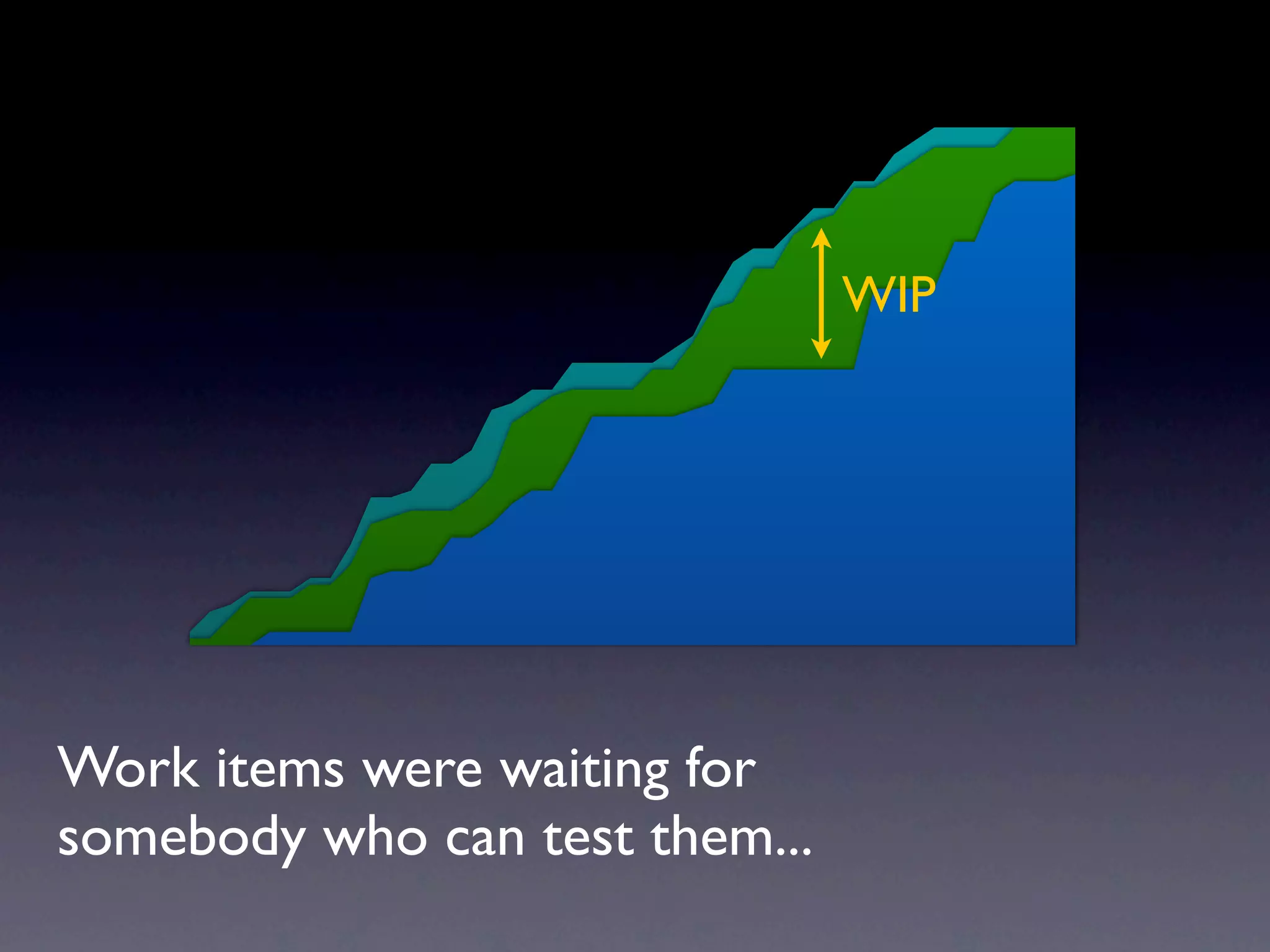 WIP




Work items were waiting for
somebody who could test them...
 