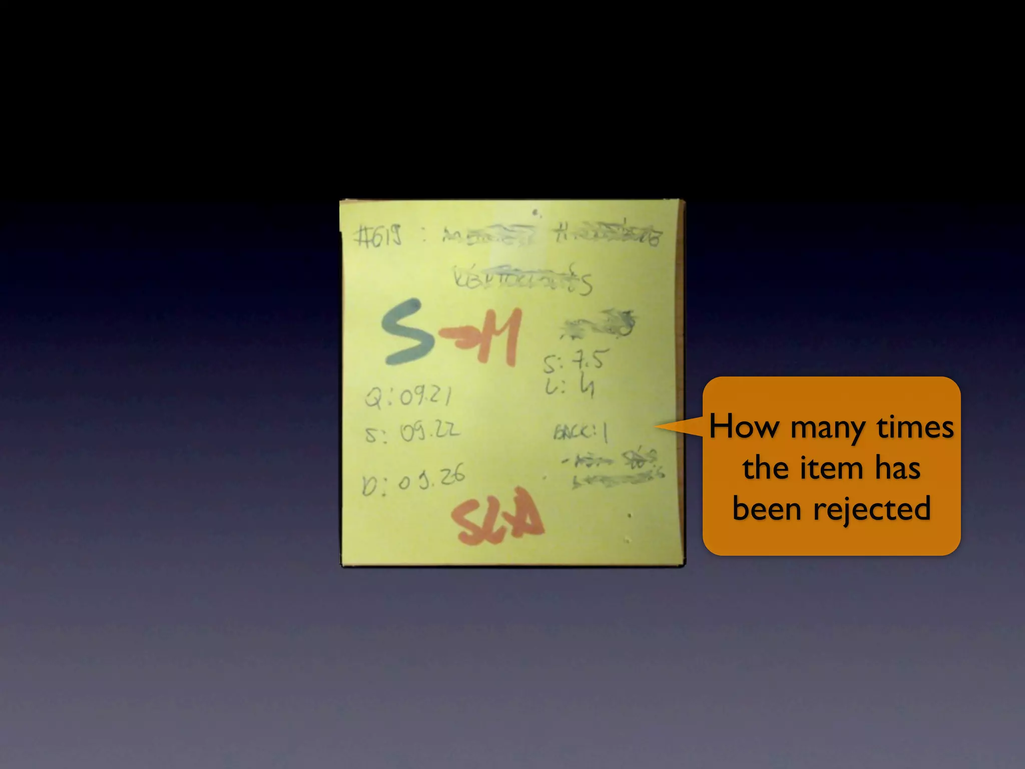 How many times
  the item has
 been rejected
 