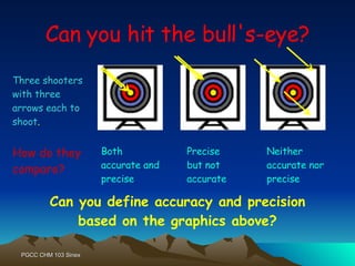 Three shooters with three arrows each to shoot . Can you hit the bull's-eye? Both accurate and precise Precise but not accurate Neither accurate nor precise How do they compare? Can you define accuracy and precision based on the graphics above? 