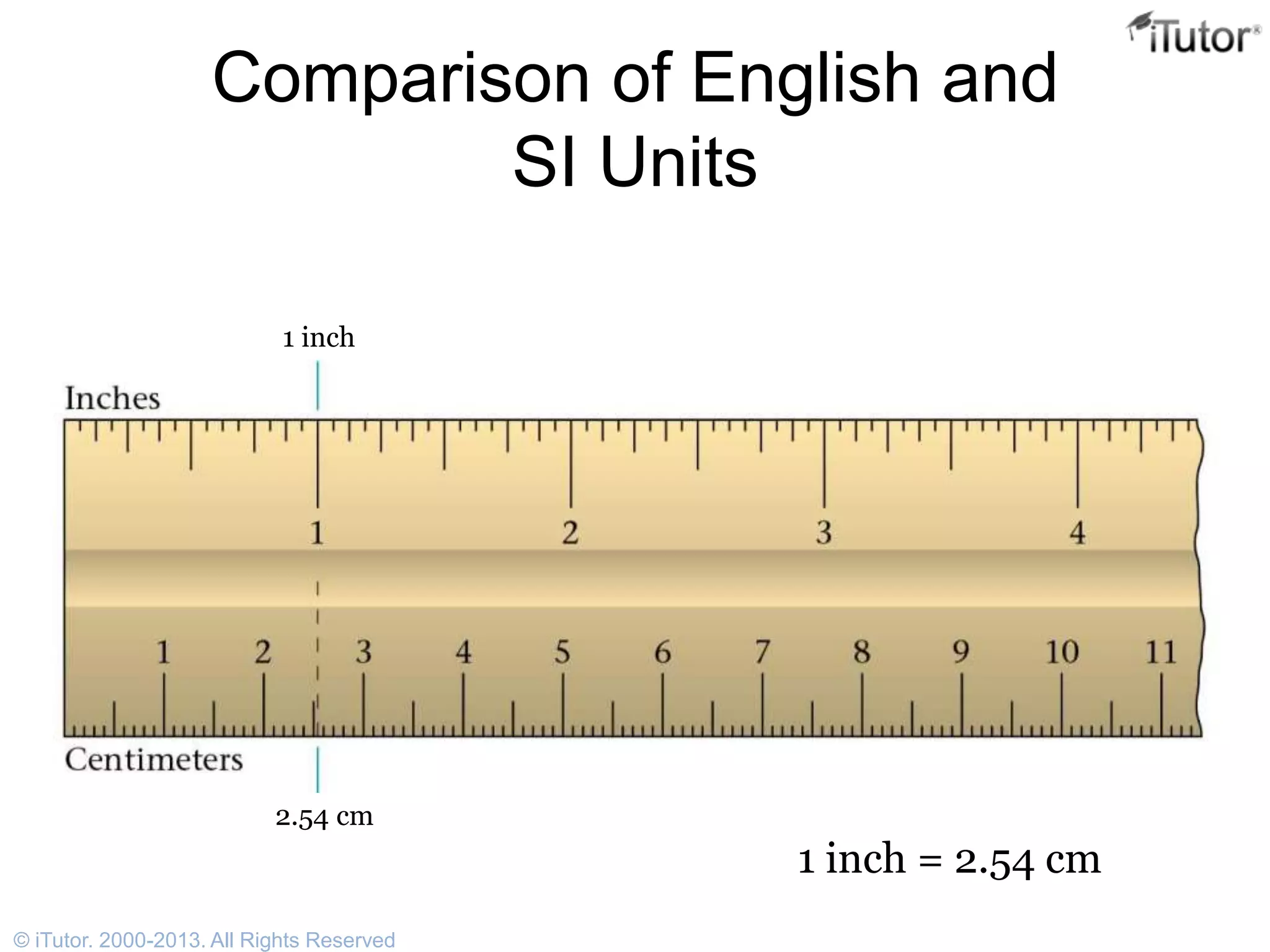 Comparison of English and
SI Units
1 inch
2.54 cm
1 inch = 2.54 cm
© iTutor. 2000-2013. All Rights Reserved
 