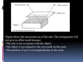 Figure shows the inaccurate use of the rule. The arrangement will
not give us affair result because:
•The rule is not in contact with the object.
•The object is not aligned to the zero mark on the scale
•The position of eye is not perpendicular to the scale.
 