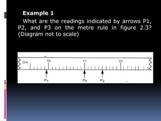 Example 1
What are the readings indicated by arrows P1,
P2, and P3 on the metre rule in figure 2.3?
(Diagram not to scale)
 