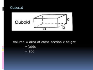Cuboid
Volume = area of cross-section x height
=(ab)c
= abc
 