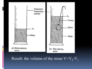 Result: the volume of the stone V=V2-V1
 