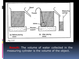 Result: The volume of water collected in the
measuring cylinder is the volume of the object.
 