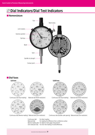 Measurement | PDF