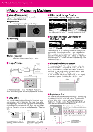 Measurement | PDF